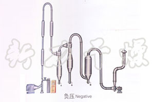 QG脈沖氣流干燥機(jī)